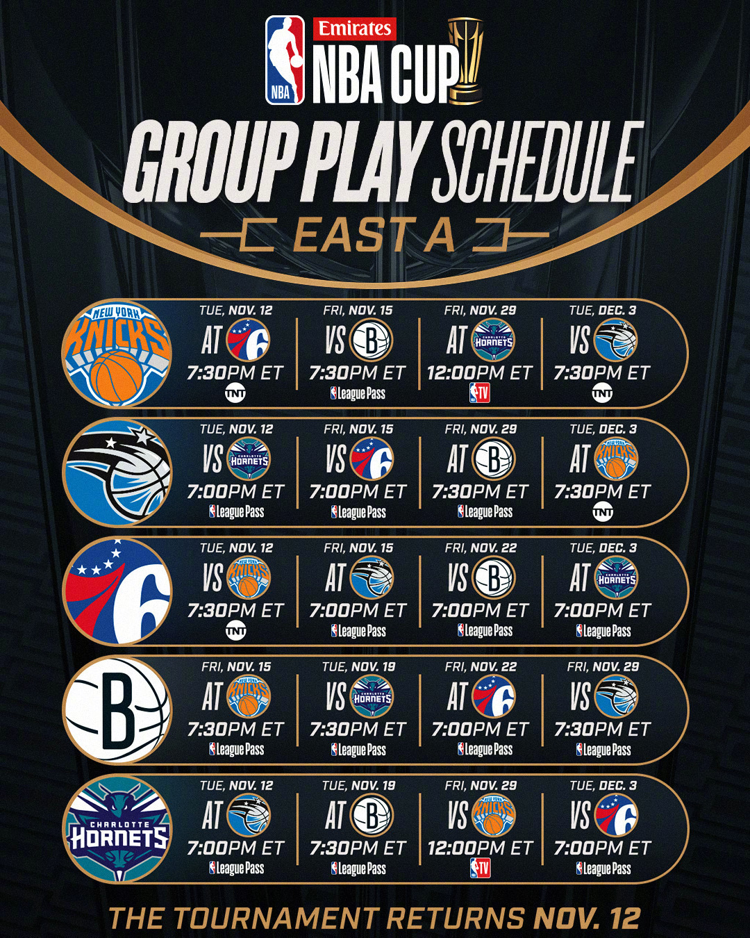 包含从冲刺阶段新奥尔良鹈鹕调整名单以备意大利杯到今晨斯图加特备战德甲，莱比锡围绕足总杯伤情更新的词条